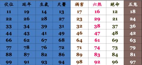 數字吉凶查詢|數字吉凶查詢